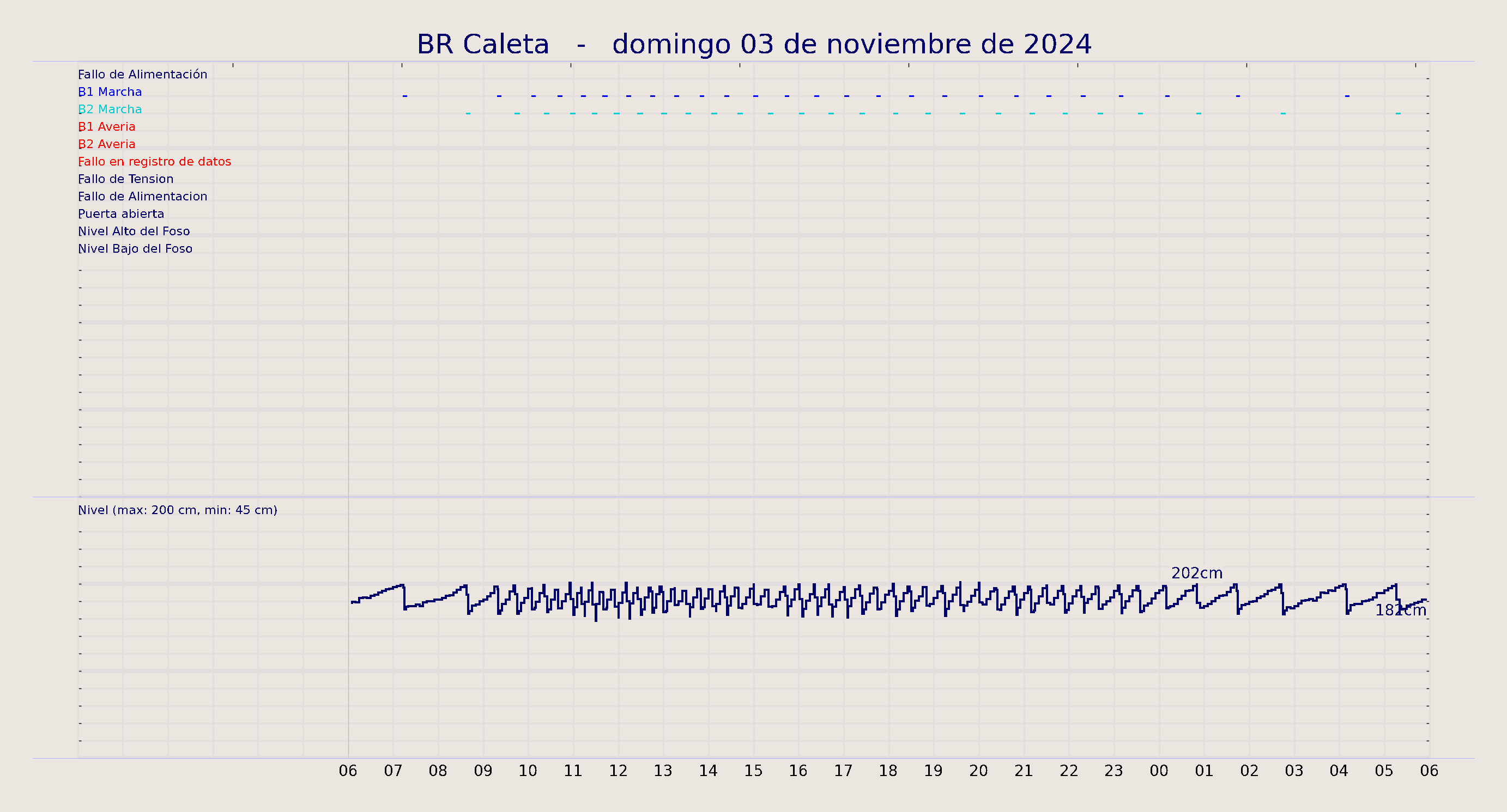 ../../imagenes/vid/2024/BR Caleta/2024-11-03 BR Caleta.png